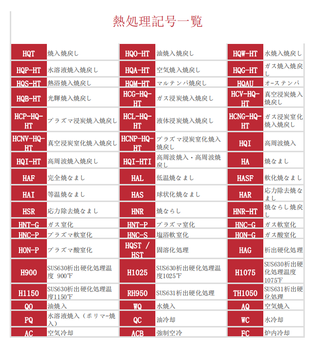 機(jī)械加工常用日語(yǔ)資料——熱處理記號(hào)一覽