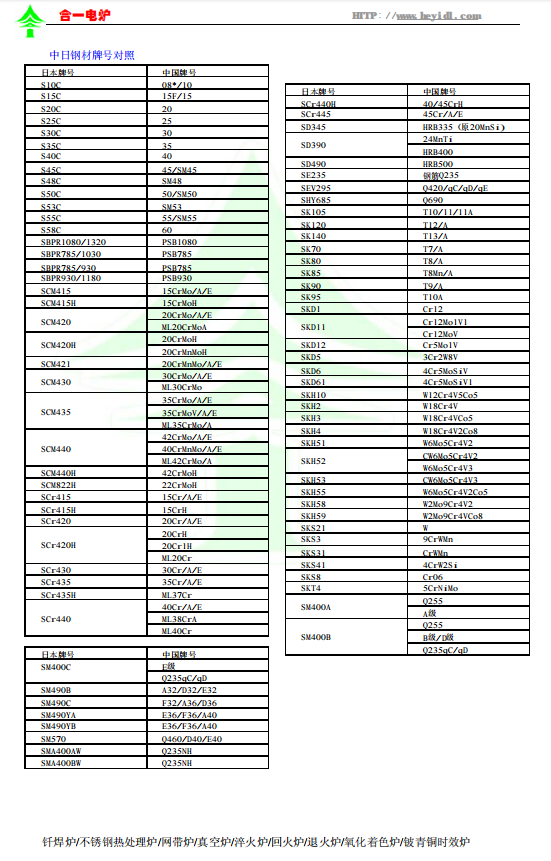 中日鋼材牌號(hào)對(duì)照